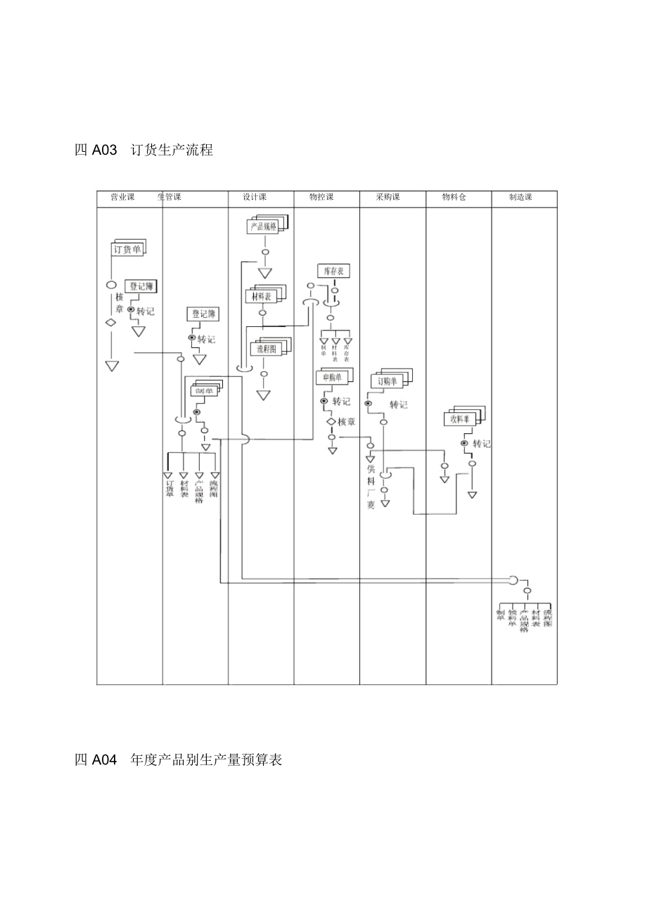 企业生产管理程序图.docx_第3页