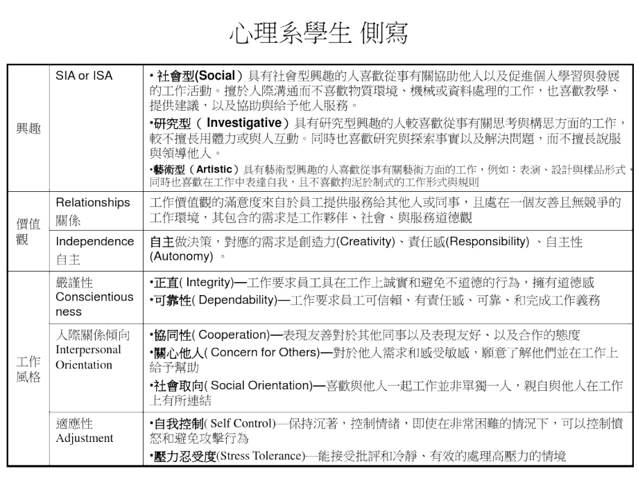 原Criteria-文档资料.docx_第2页