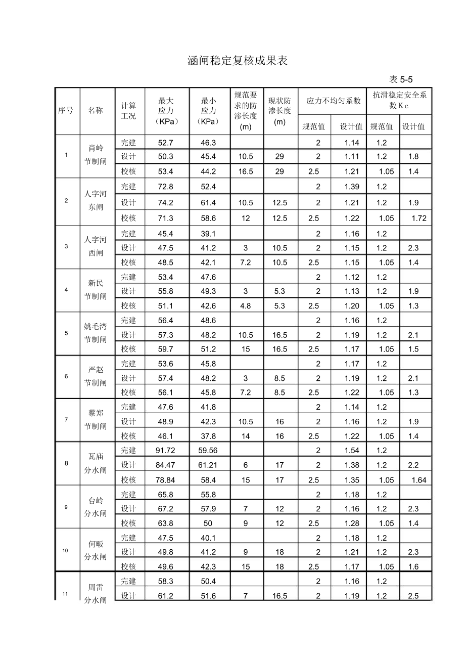 第五章表格.docx_第1页