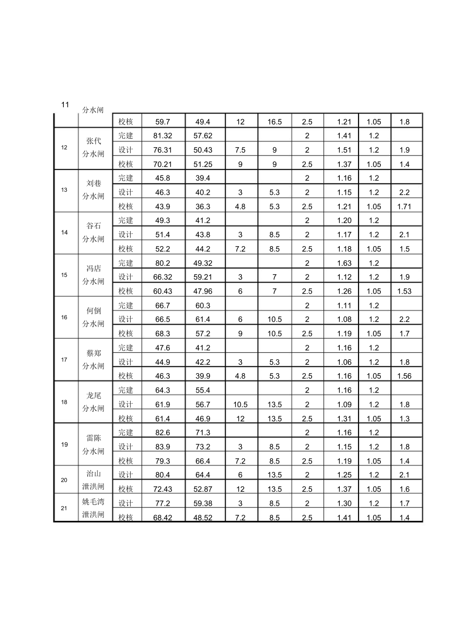 第五章表格.docx_第2页