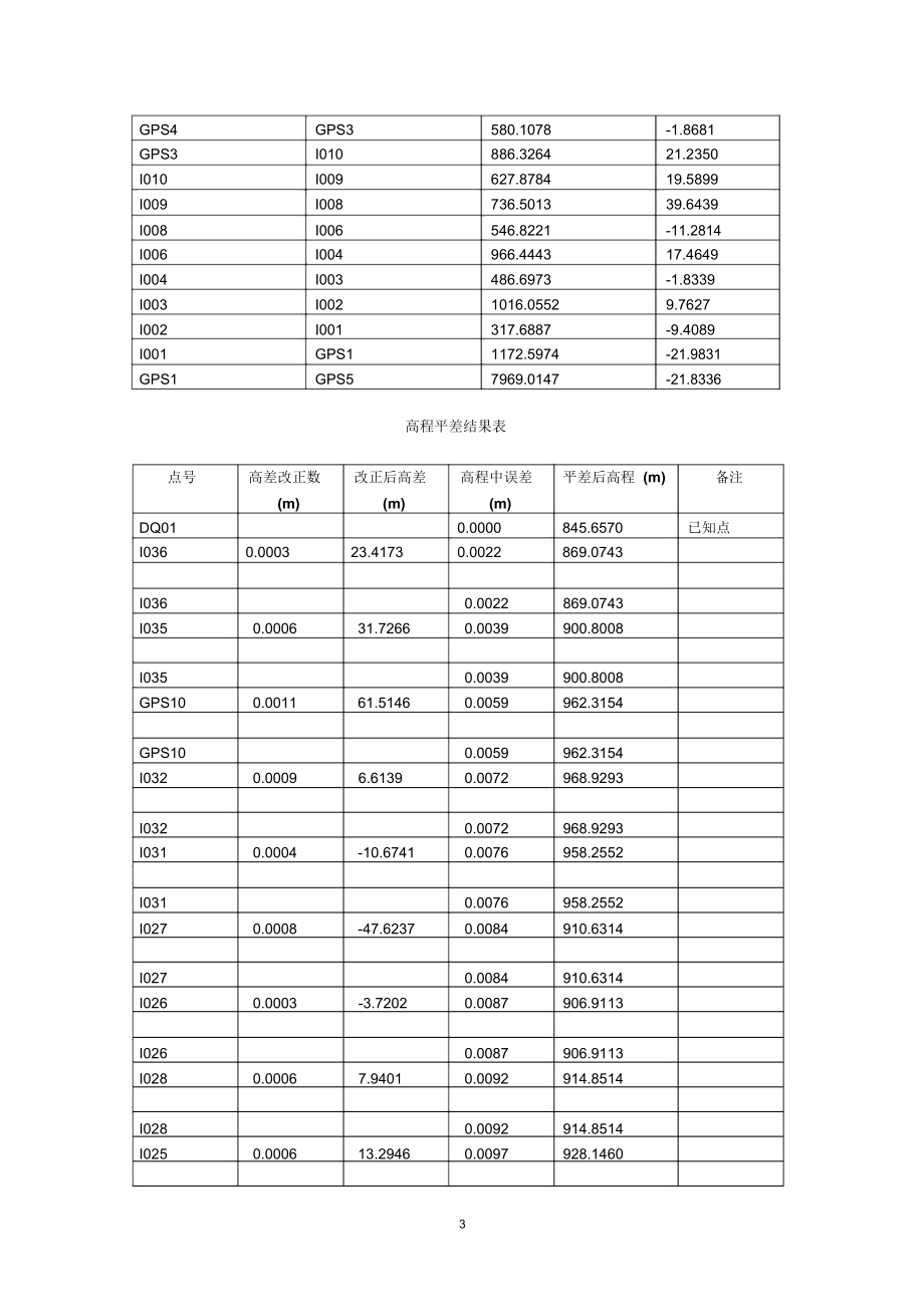 小寨坝至流长二级公路四等水准测量平差报告.docx_第3页