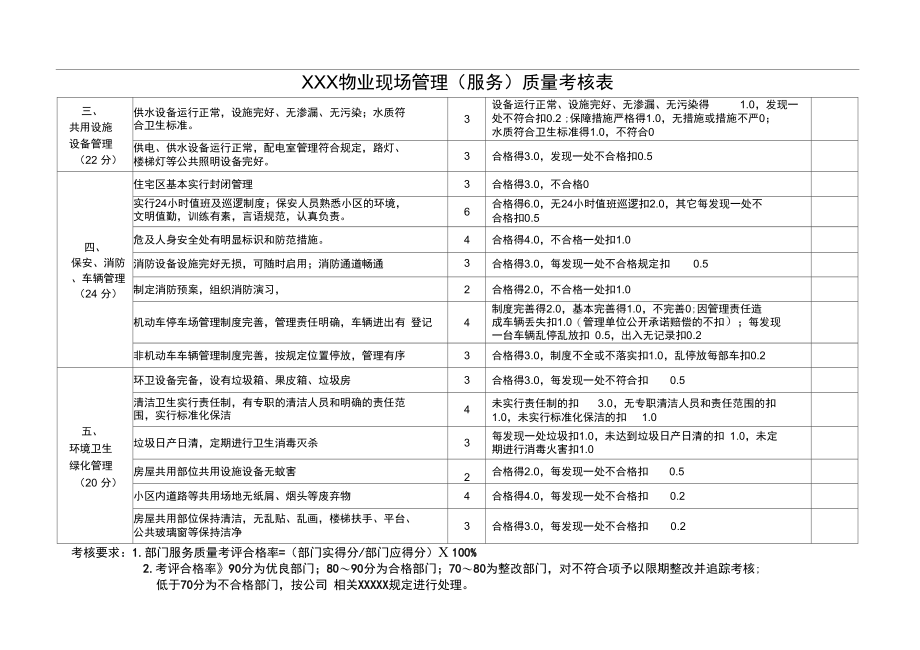 物业现场管理(服务)质量考核表.doc_第2页