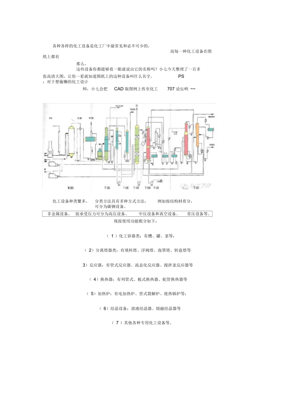 化工设备上符号说明.docx_第1页