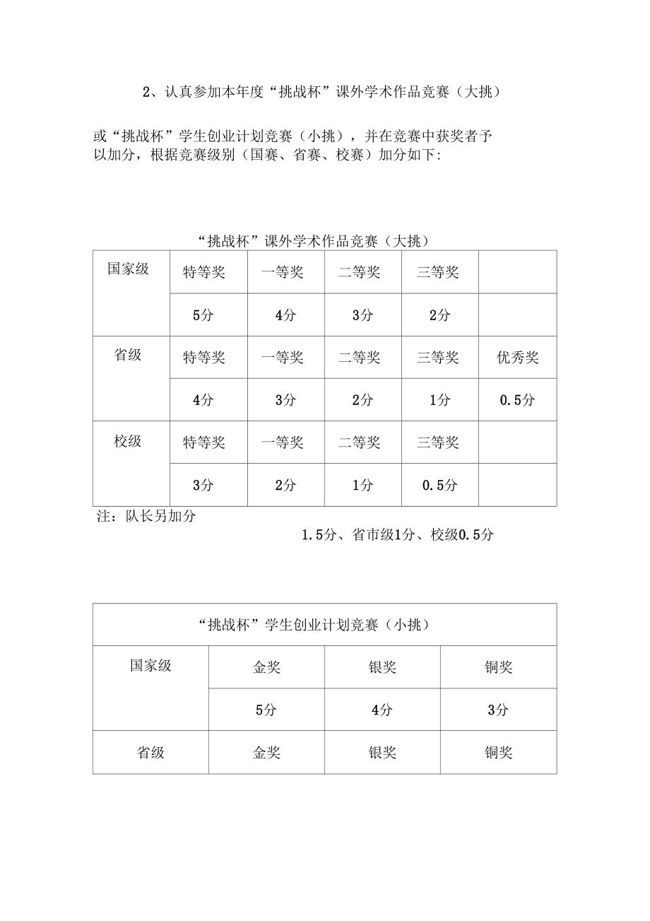 厦门大学新闻播学院天进奖学金、天进励志奖学金评分细则.docx_第2页