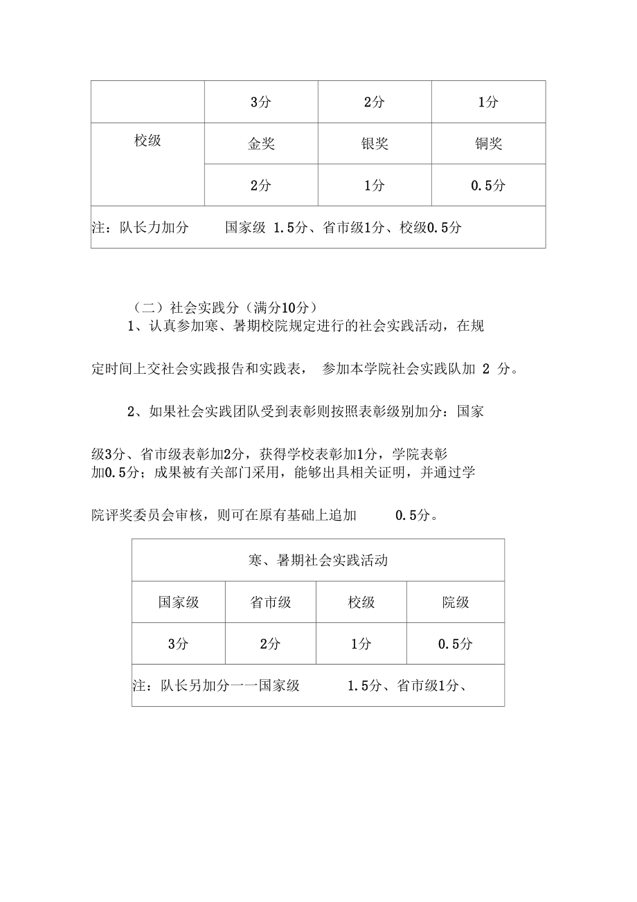 厦门大学新闻播学院天进奖学金、天进励志奖学金评分细则.docx_第3页