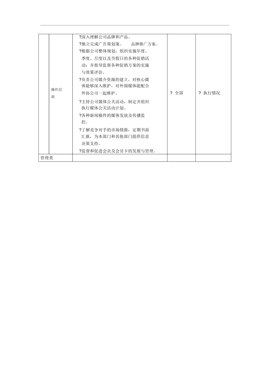 公关策划经理岗位职务说明(2页).docx_第2页