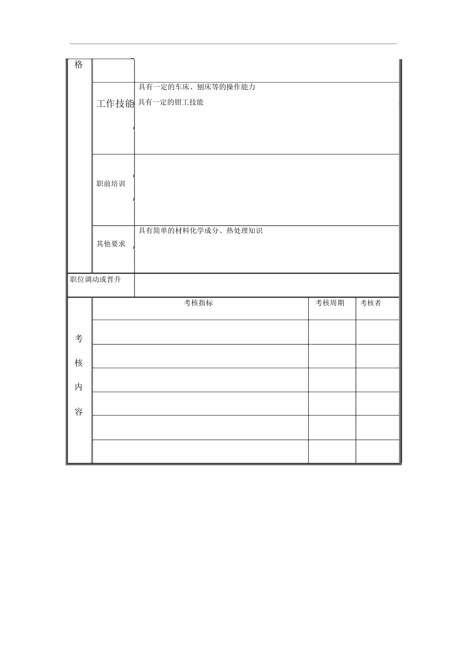 制样员岗位说明书.docx_第3页