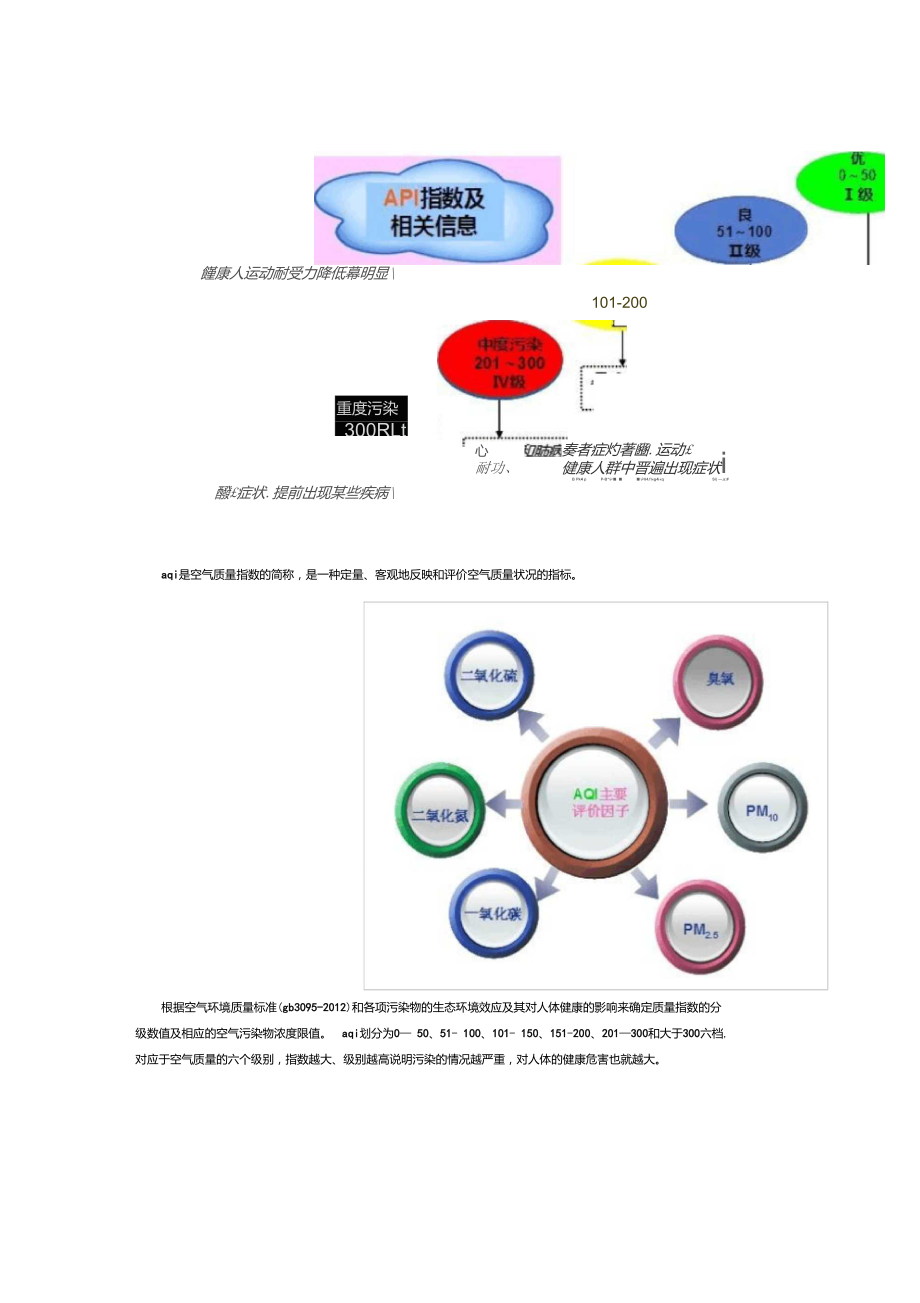 API与AQI的区别.doc_第2页