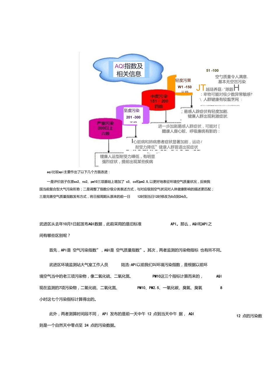 API与AQI的区别.doc_第3页