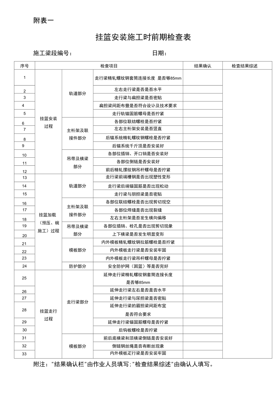 挂篮施工日常检查表.doc_第1页