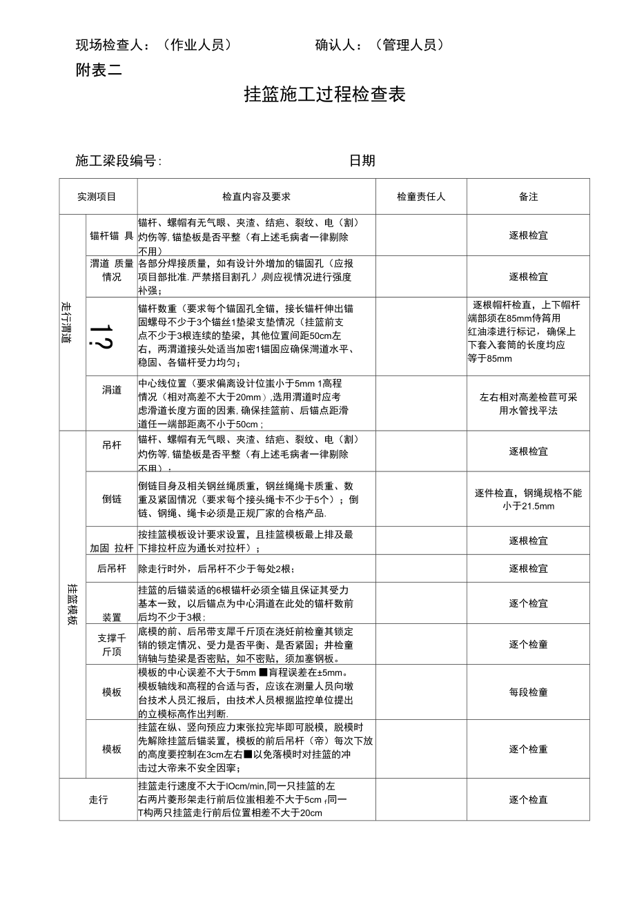 挂篮施工日常检查表.doc_第2页