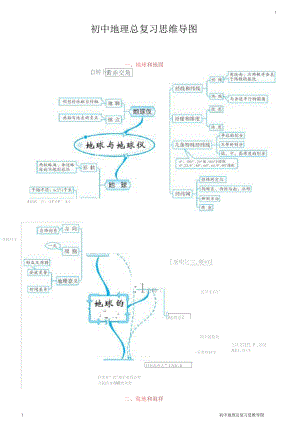 初中地理总复习思维导图.docx