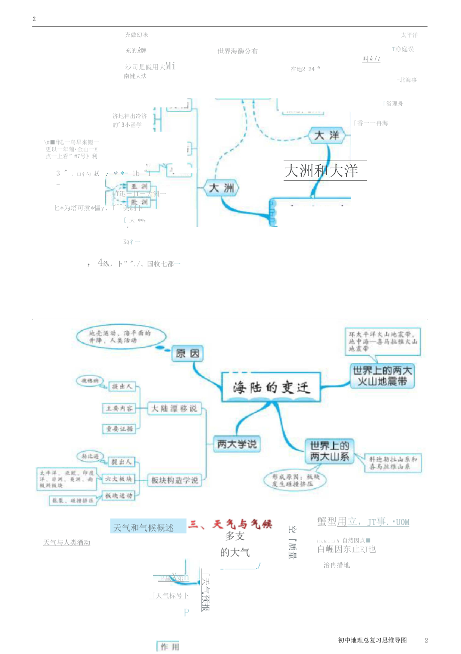 初中地理总复习思维导图.docx_第2页