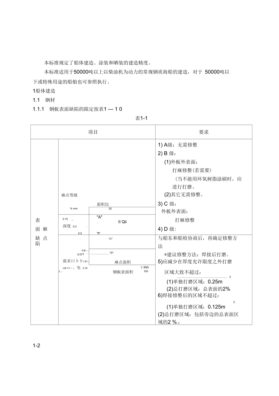 船舶建造质量标准建造精度.docx_第3页