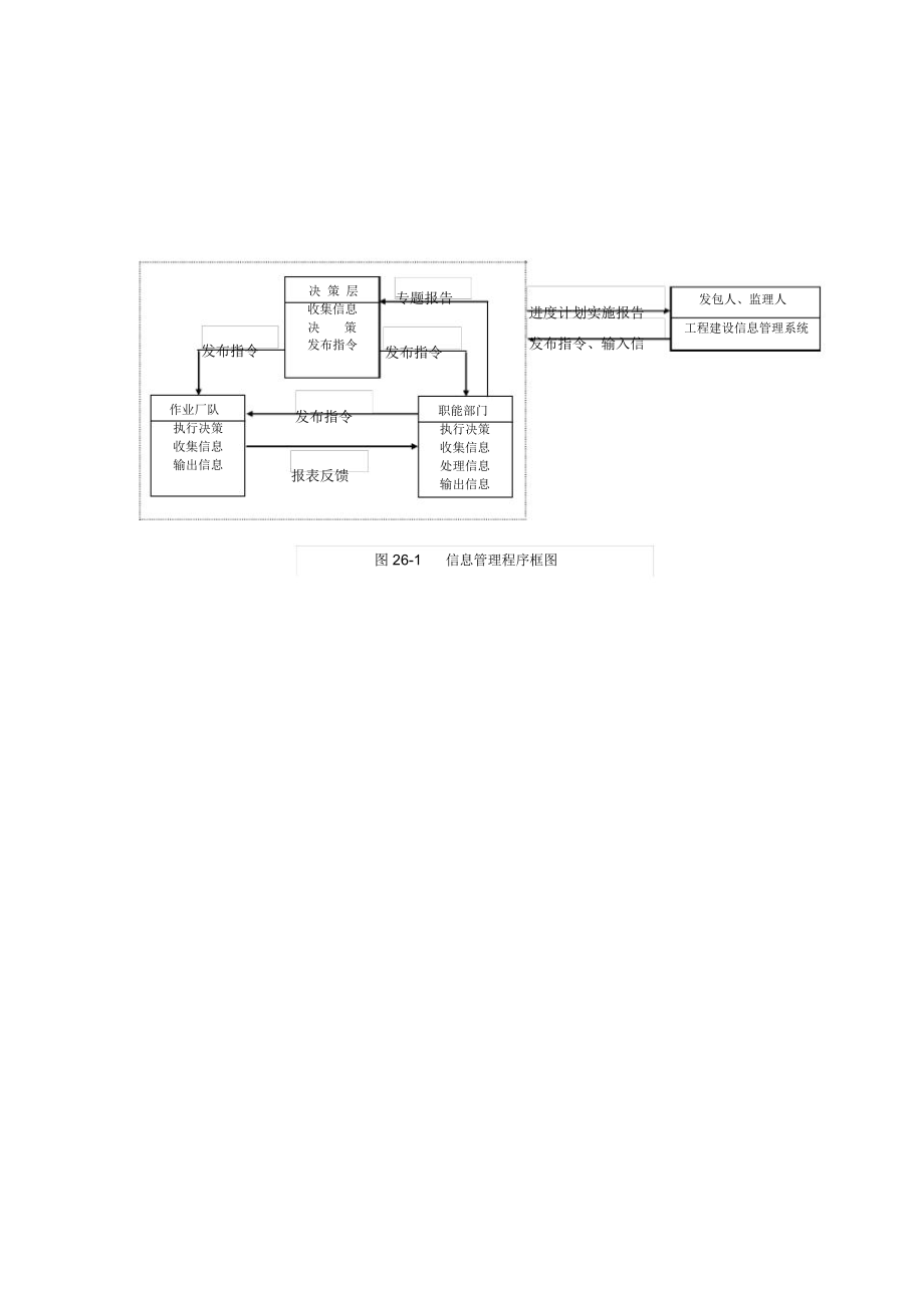 图信息管理程序框图.docx_第1页