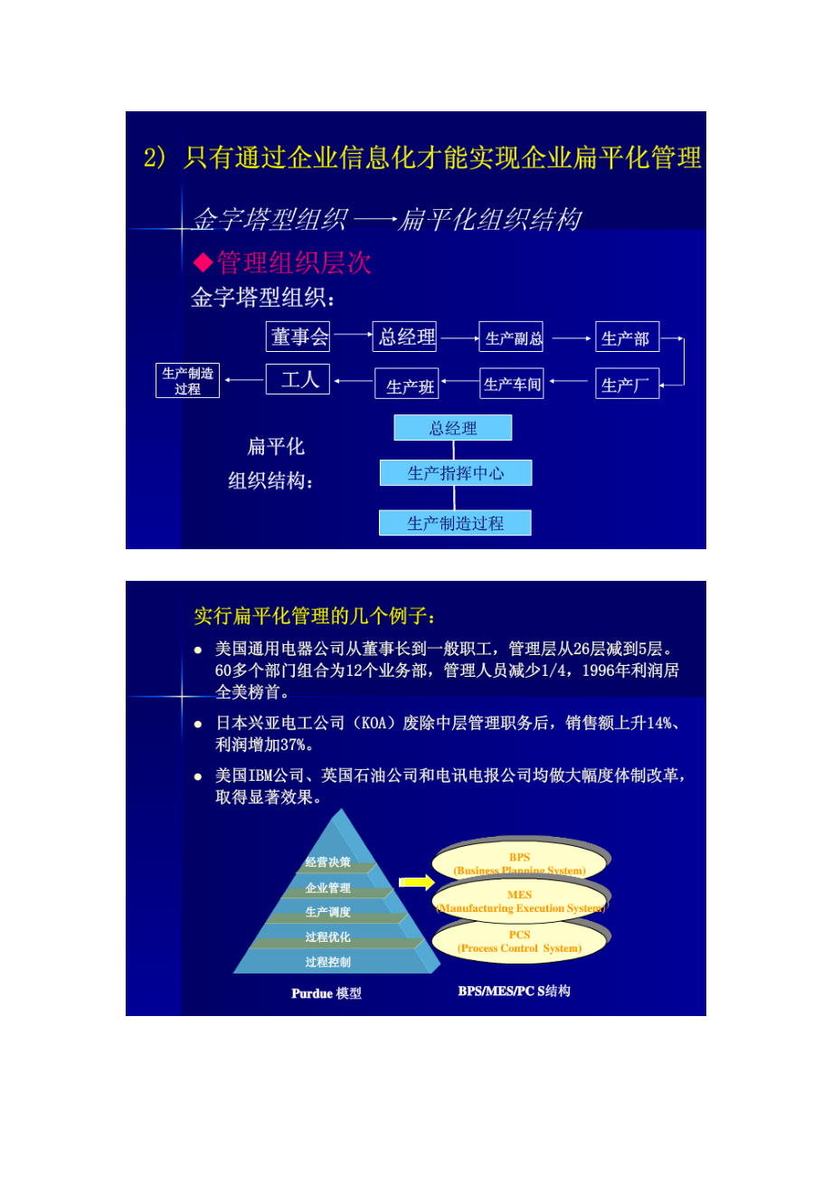 企业信息化之数字化和智能工厂.docx_第3页