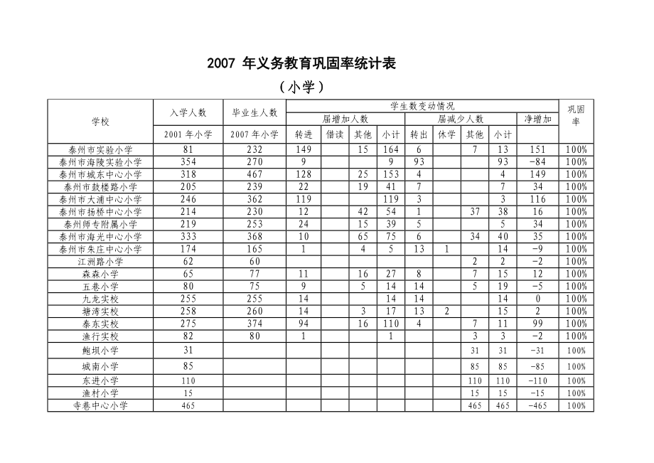 年义务教育巩固率统计表.docx_第1页