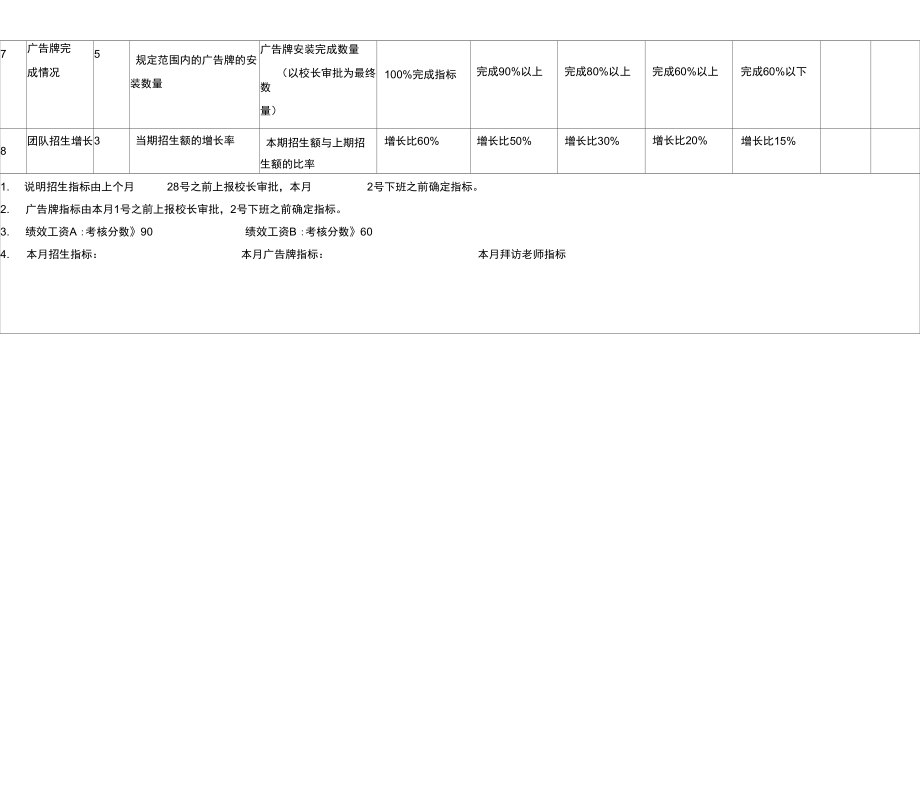 招生主管绩效考核表.doc_第2页