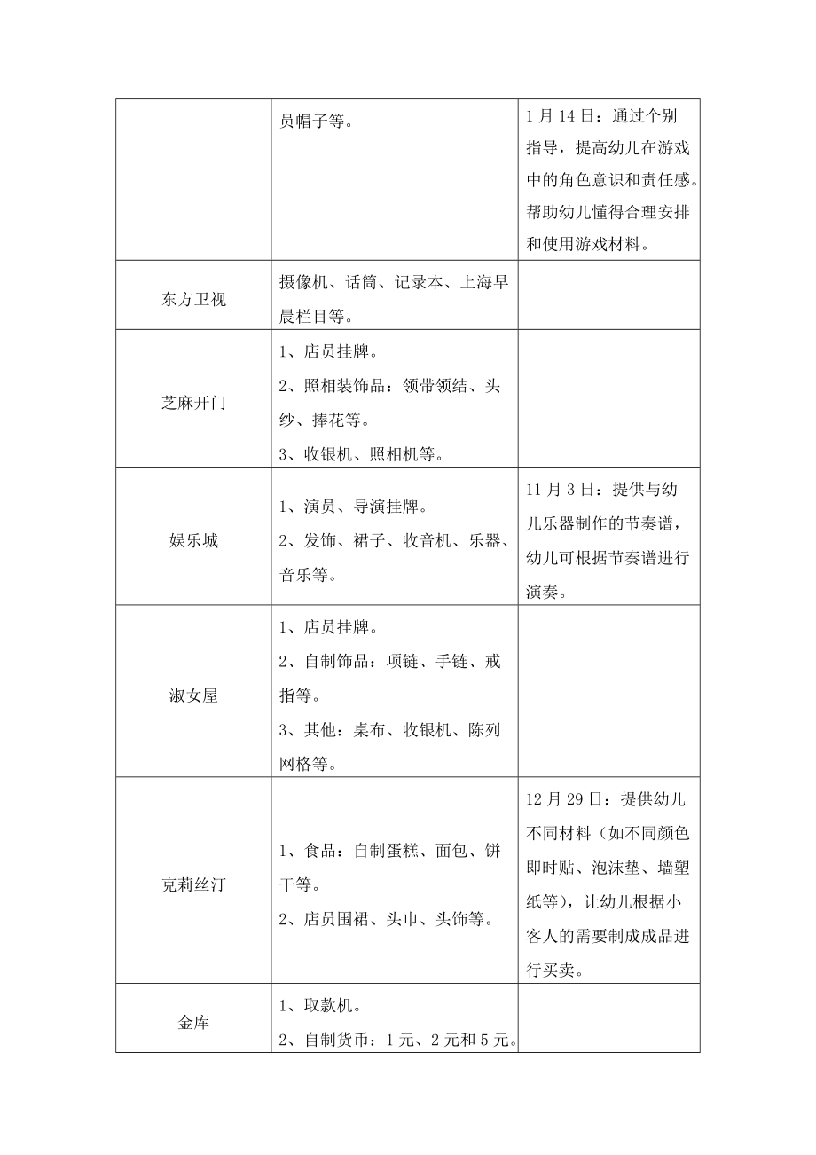 角色游戏方案与观察记录.doc_第2页