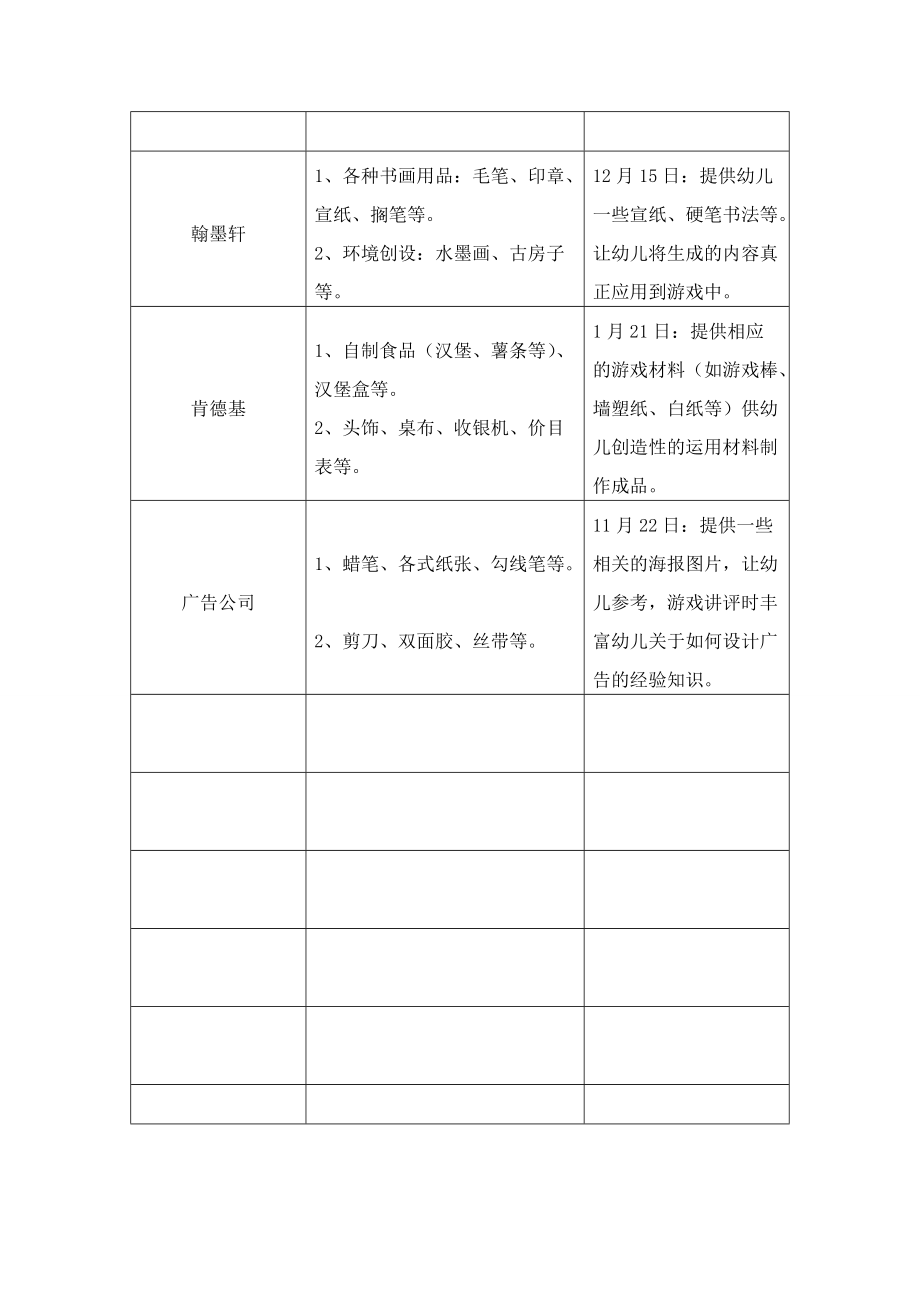 角色游戏方案与观察记录.doc_第3页