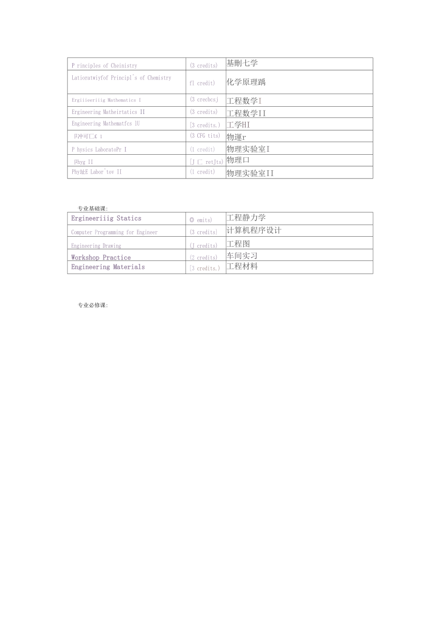 DIY留学：泰国兰实大学电气工程专业好吗.docx_第3页