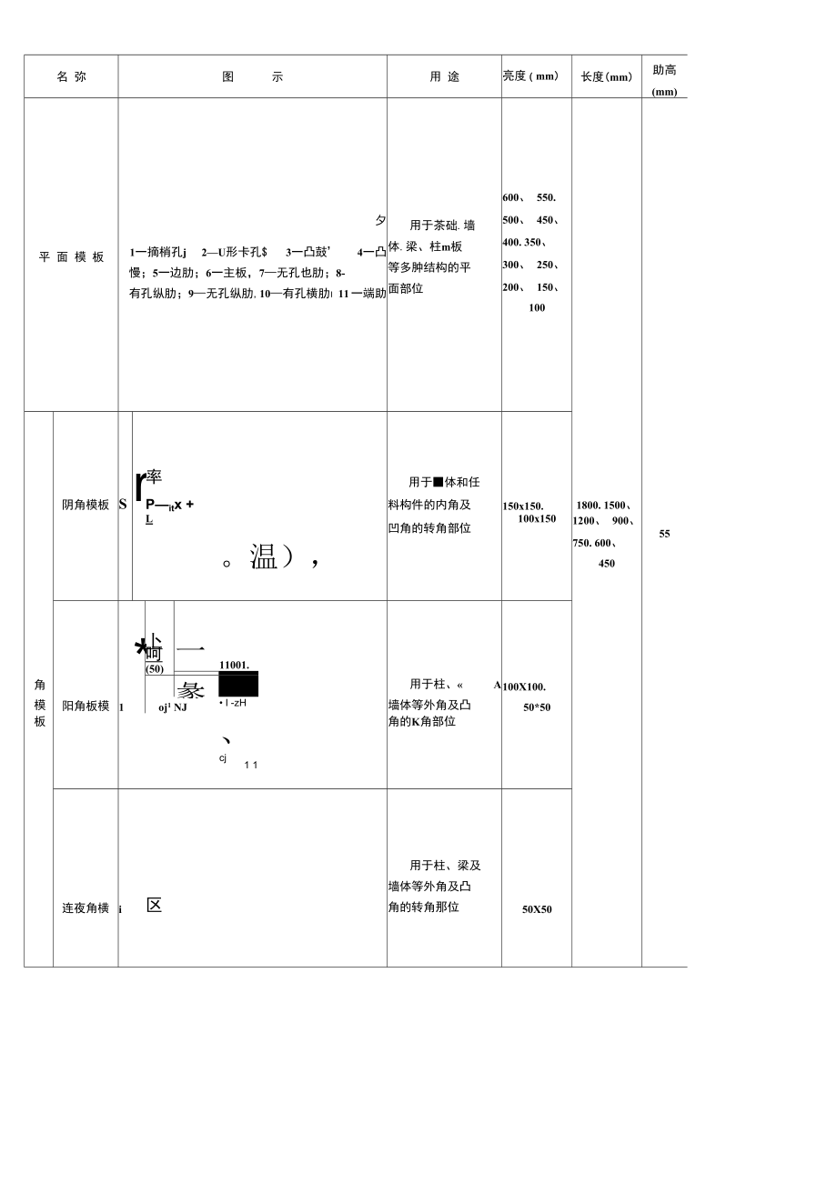 型组合钢模板工程施工培训教材.docx_第2页