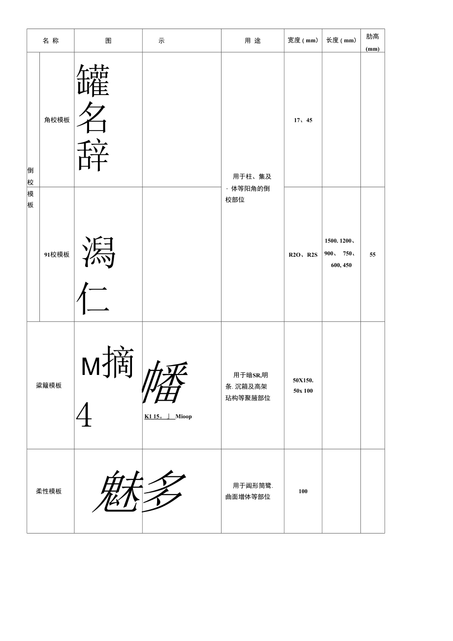 型组合钢模板工程施工培训教材.docx_第3页