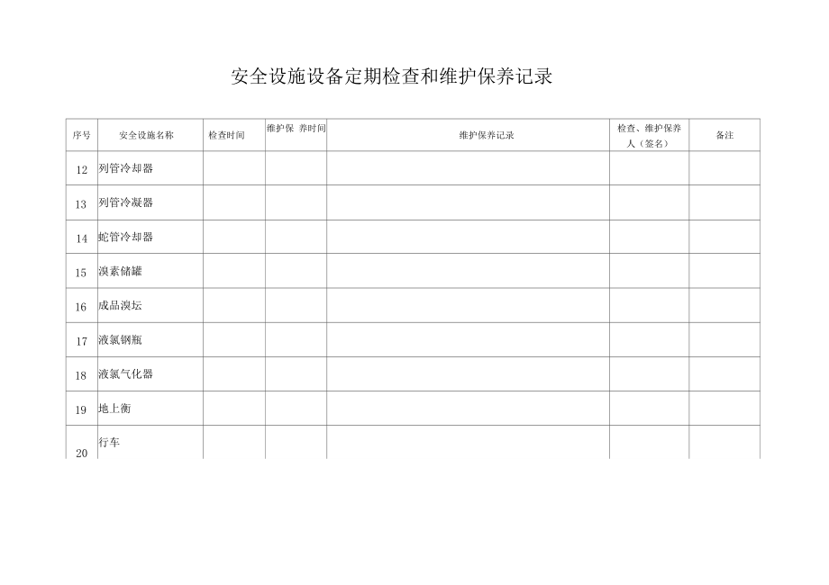 安全设施设备定期检查和维护保养记录(20201002082744).docx_第3页