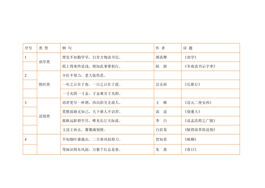 小学古诗句分类.doc_第1页