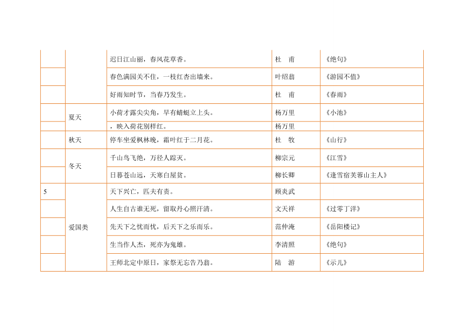 小学古诗句分类.doc_第2页