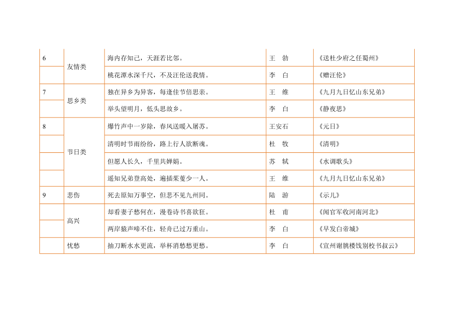 小学古诗句分类.doc_第3页