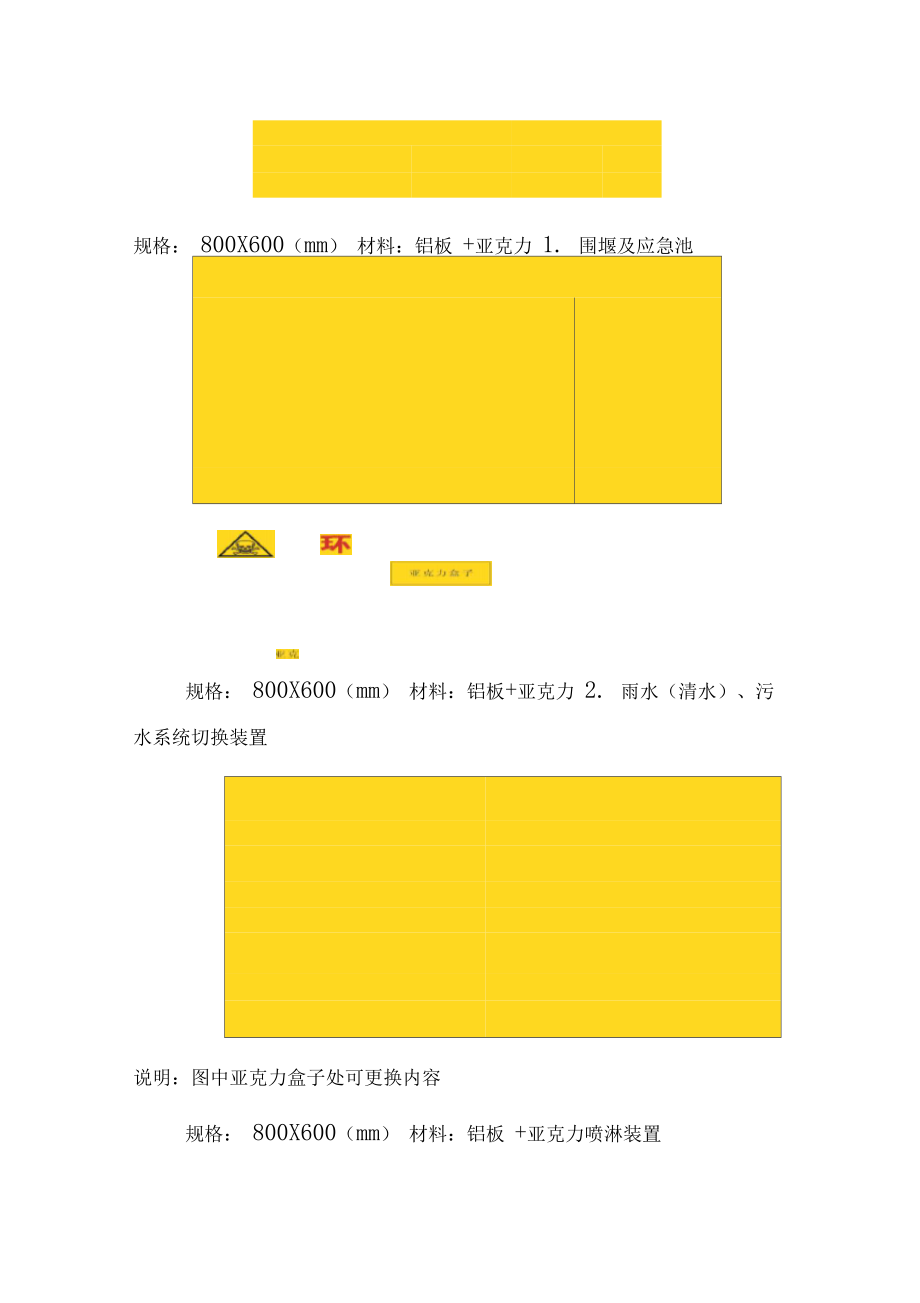 企业环境管理标识公示栏规范示例(1)0001.docx_第3页