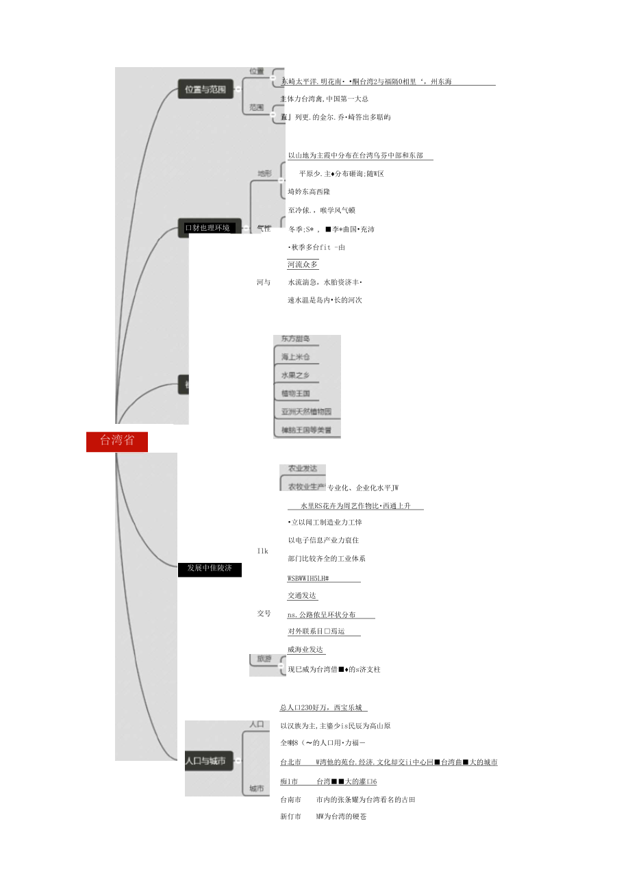 初中台湾省的思维导图【原创】(湘教版).docx_第1页