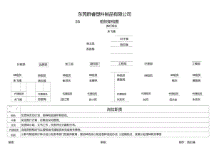 5S架构图.doc