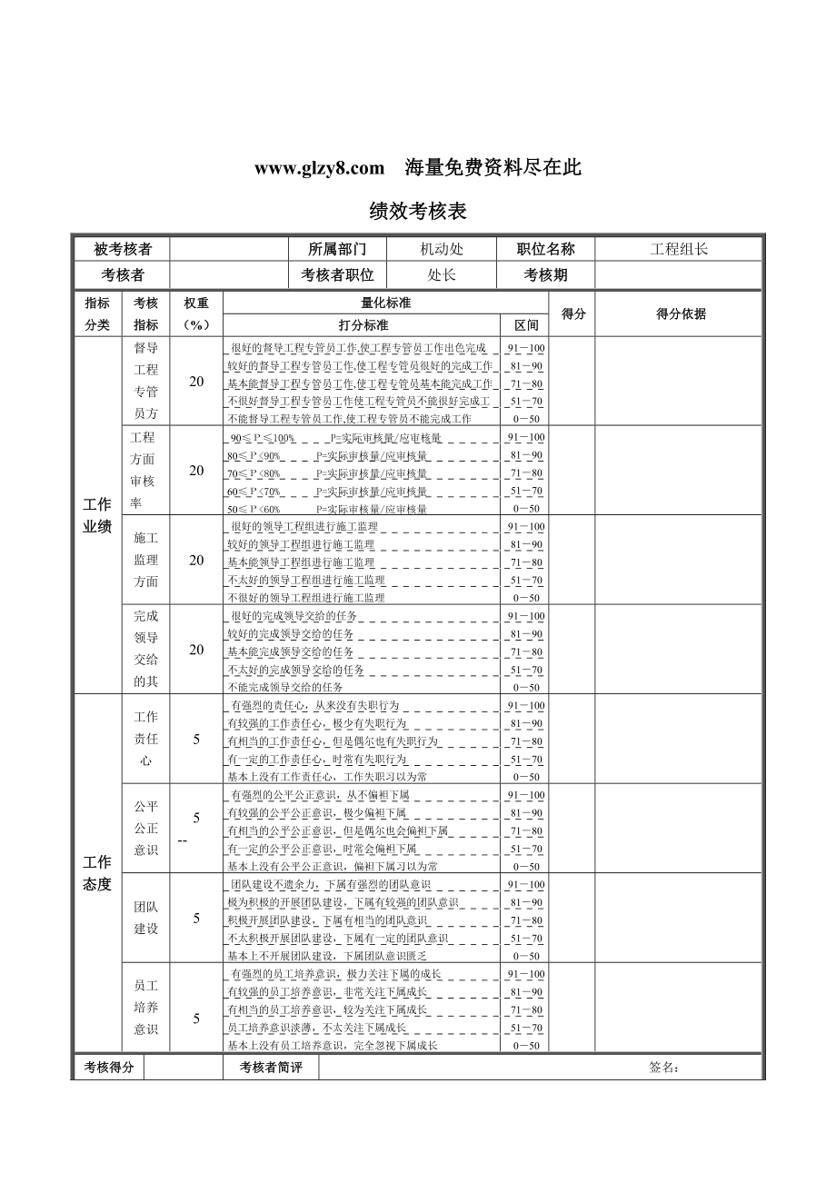 XX钢铁-工程组长绩效考核表.docx_第1页