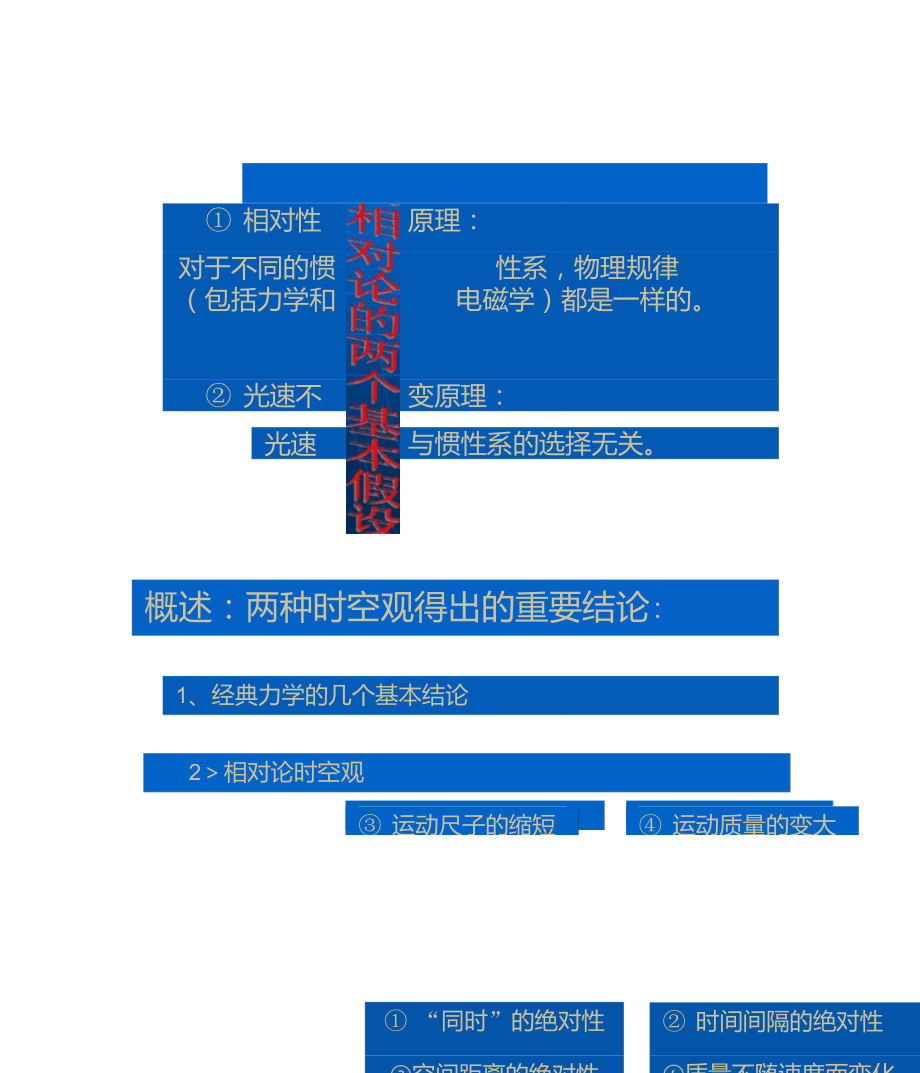 6.3时间、长度的相对性..doc_第3页