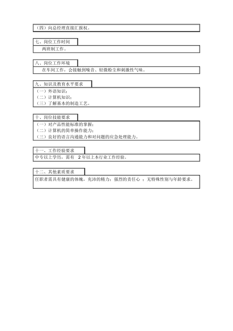 品质保证部质量监督职务说明书(2页).docx_第2页
