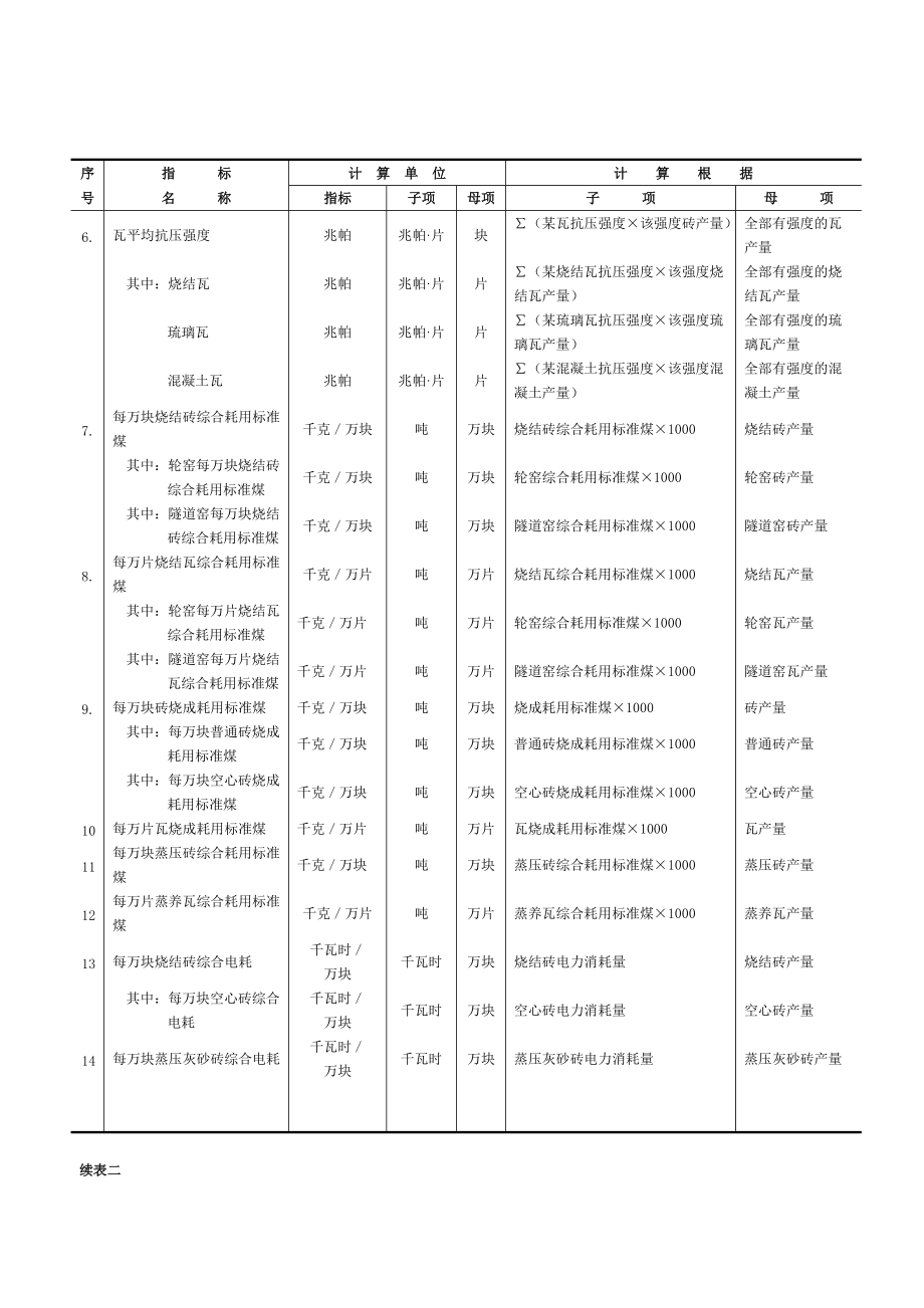 36重点监测砖瓦企业统计报表表2doc-中国砖瓦网中国.docx_第2页