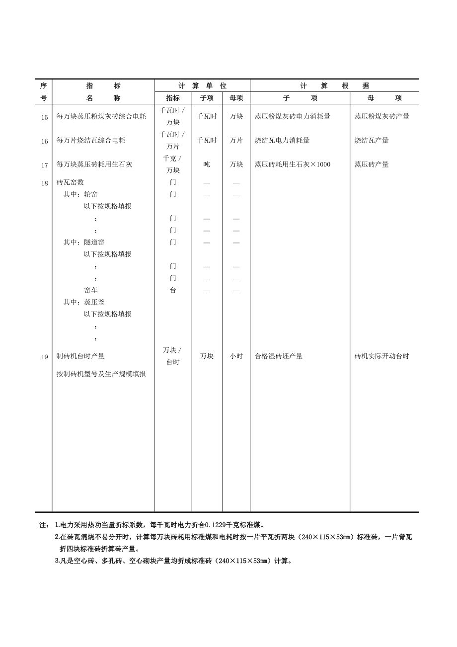 36重点监测砖瓦企业统计报表表2doc-中国砖瓦网中国.docx_第3页