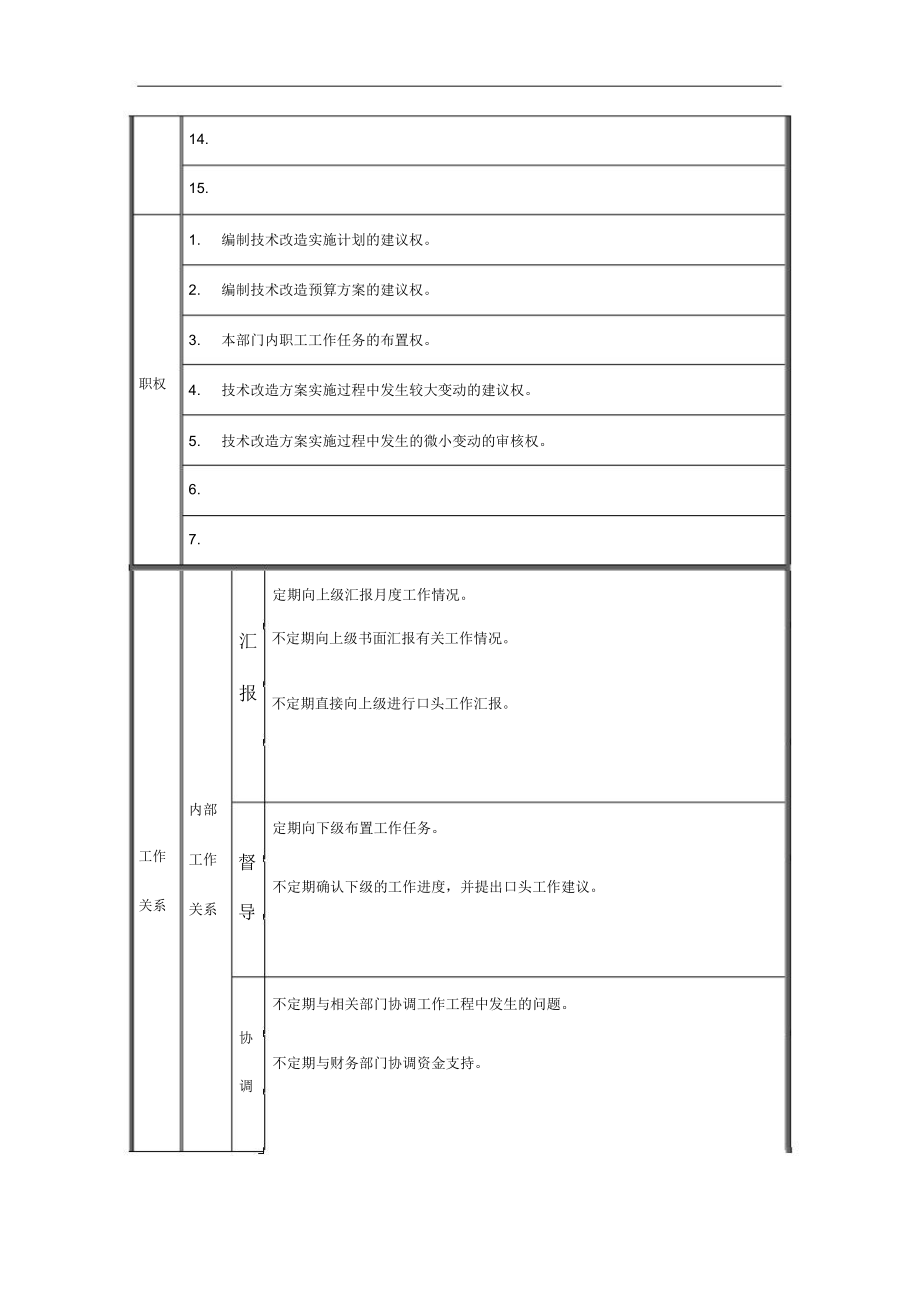 工艺管理部经理岗位描述(4页).docx_第2页