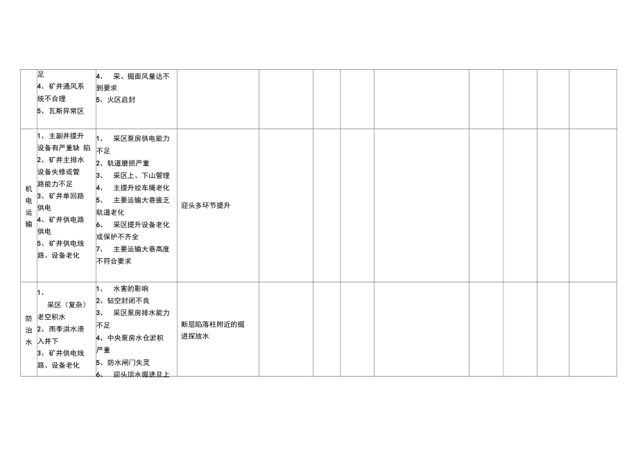 安全隐患分类分级排查表.doc_第3页