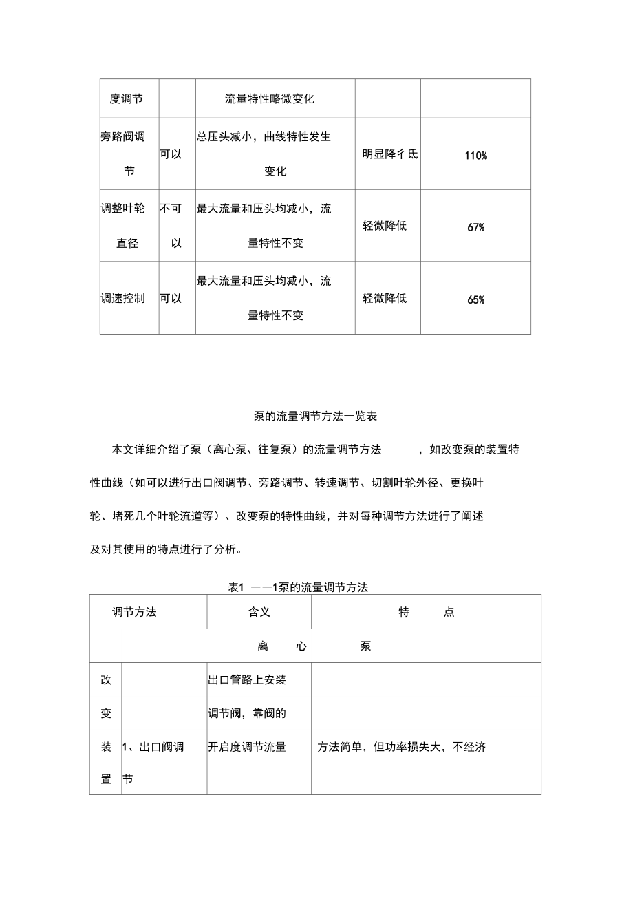 离心泵地流量控制方法.doc_第3页