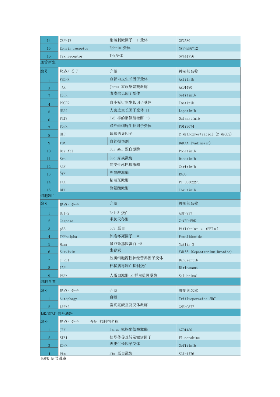 分子机制-信号通路关键分子和抑制剂.docx_第3页