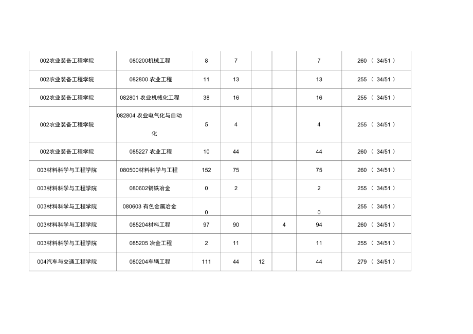 2018年江苏大学复试录取分数线.doc_第2页