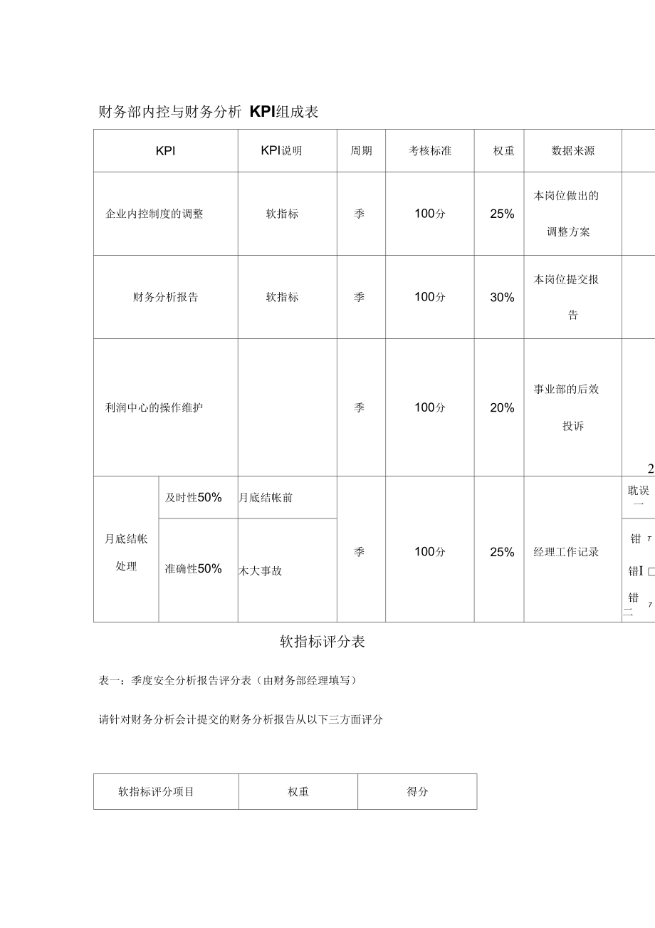 财务部内控与财务分析KPI表.docx_第1页