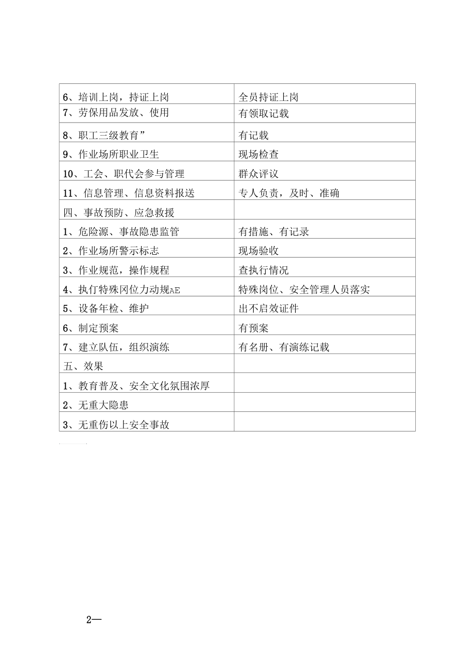 重庆市供销合作总社系统企业安全管理标准化建设验收标准汇总.docx_第2页