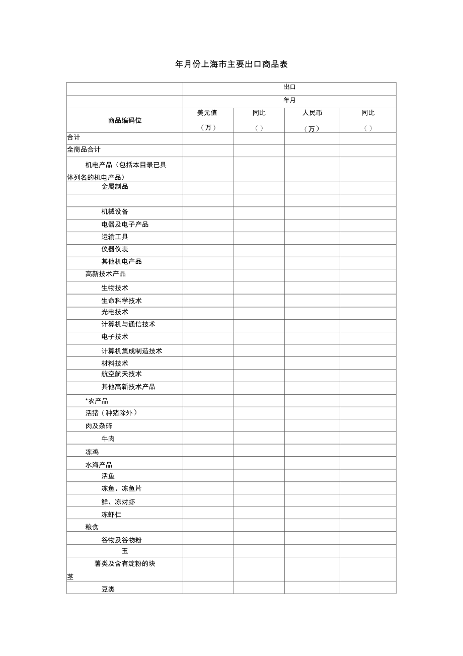 5月份上海市主要出口商品表.doc_第1页