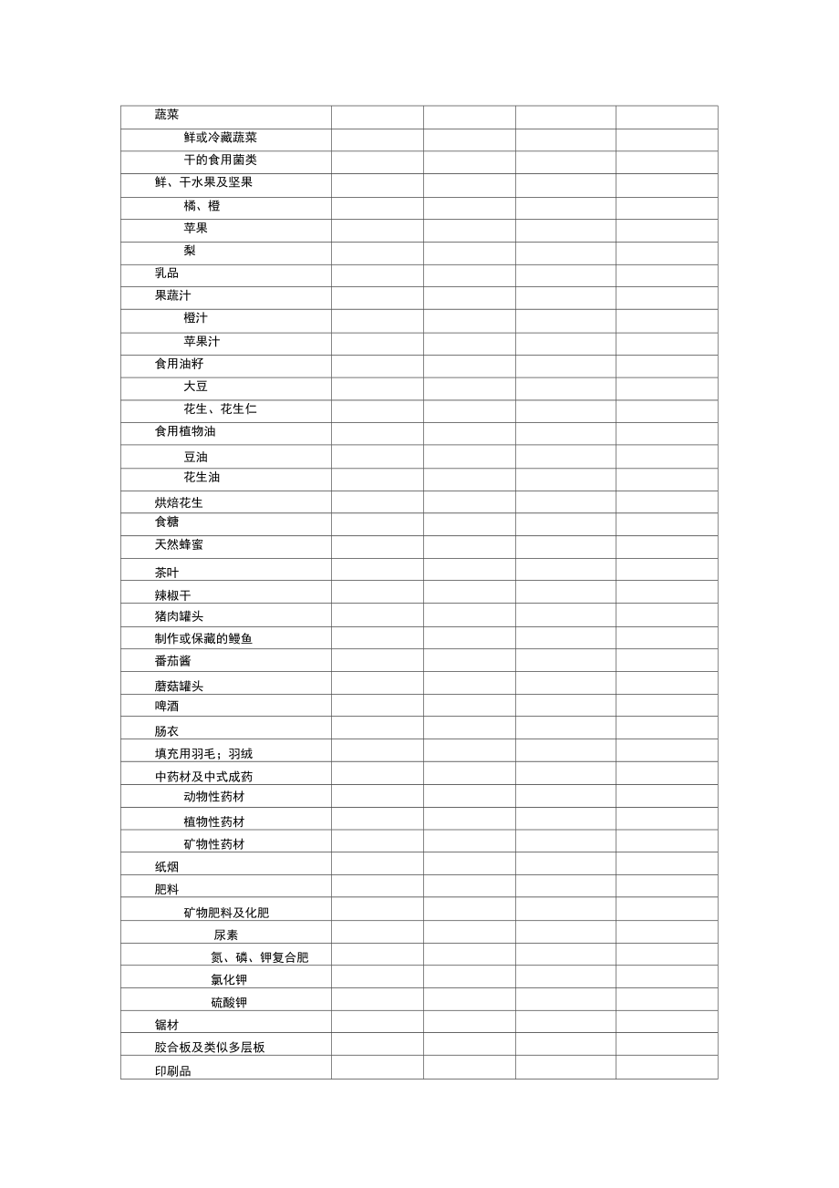 5月份上海市主要出口商品表.doc_第2页