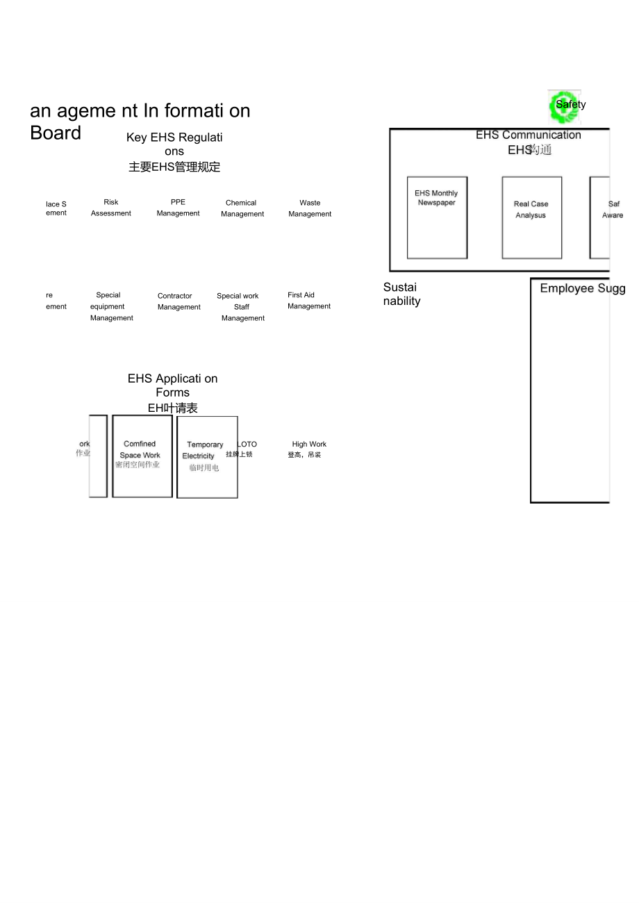 EHSManagementInformationBoard环境健康安全信息看板.doc_第3页