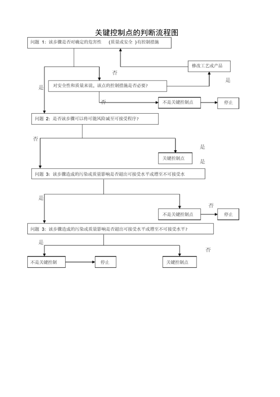 22风险评估记录.doc_第1页